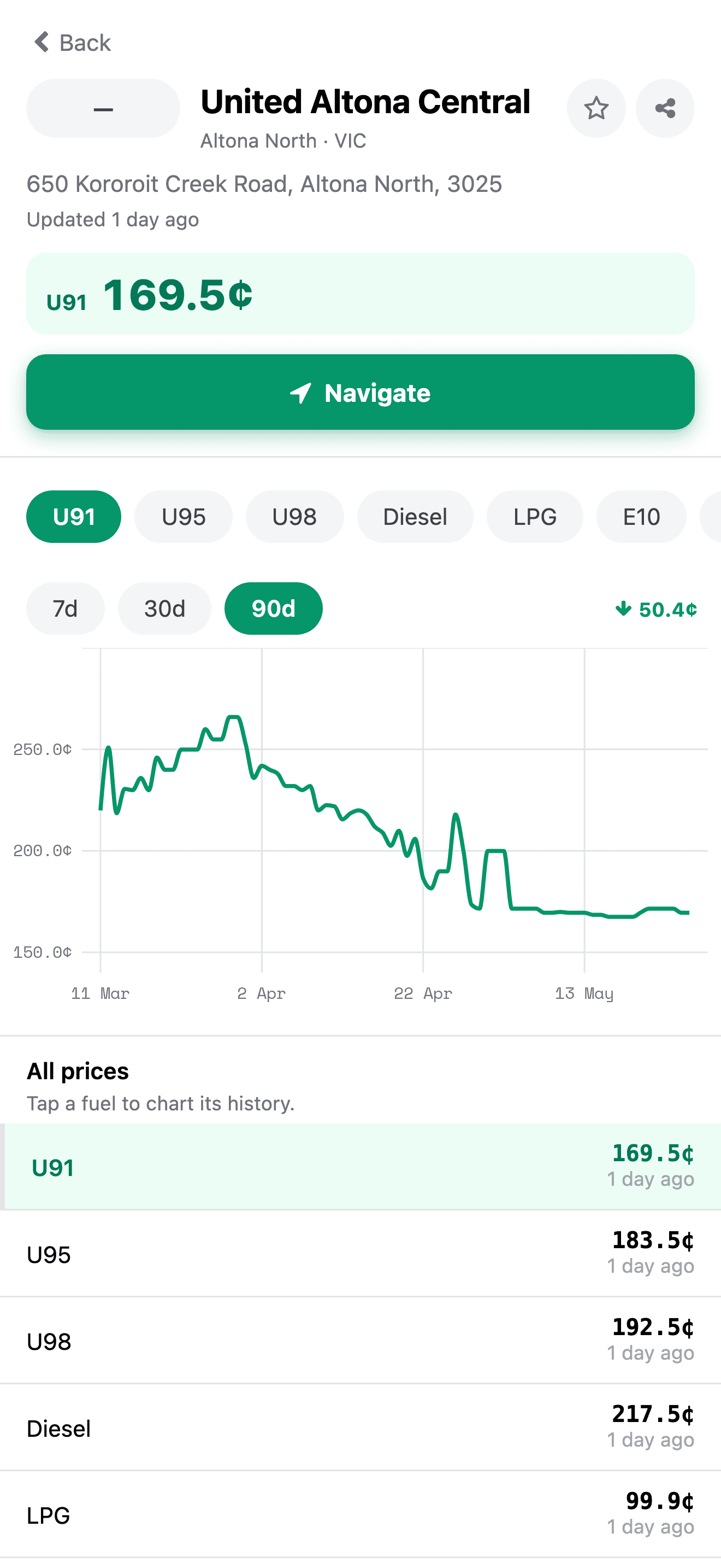 Station detail with price history chart